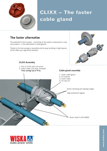 CLIXX – The faster cable gland