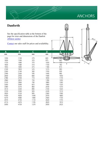 Danforth