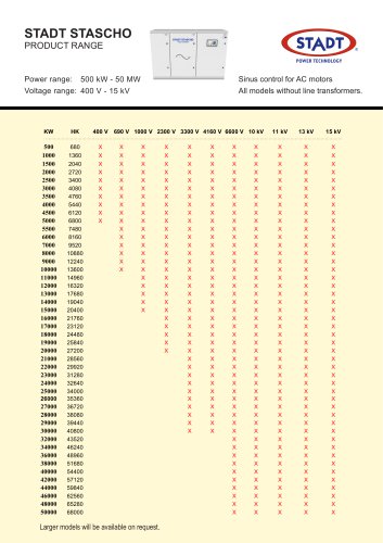 STADT STASCHO Product Range