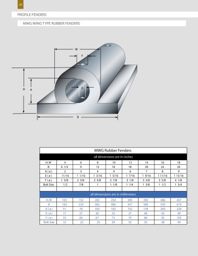 Wing Fenders