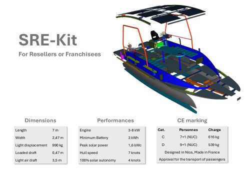 SRE-Kit