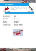 Class T-Fuse Holder Red