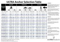 ULTRA Anchor Selection Table