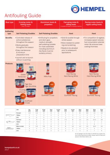 Antifouling