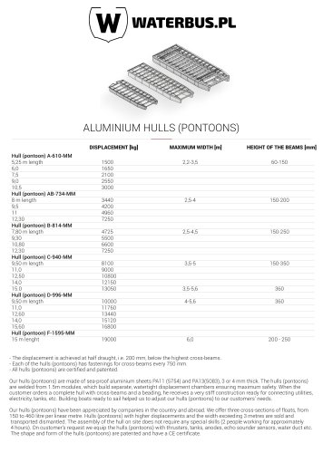 HULLS (PONTOONS)