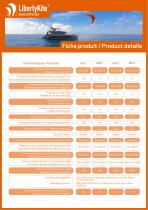 LibertyKite® comparative technical sheet