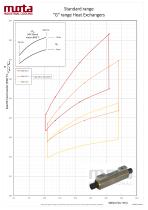 "G" range Heat Exchangers